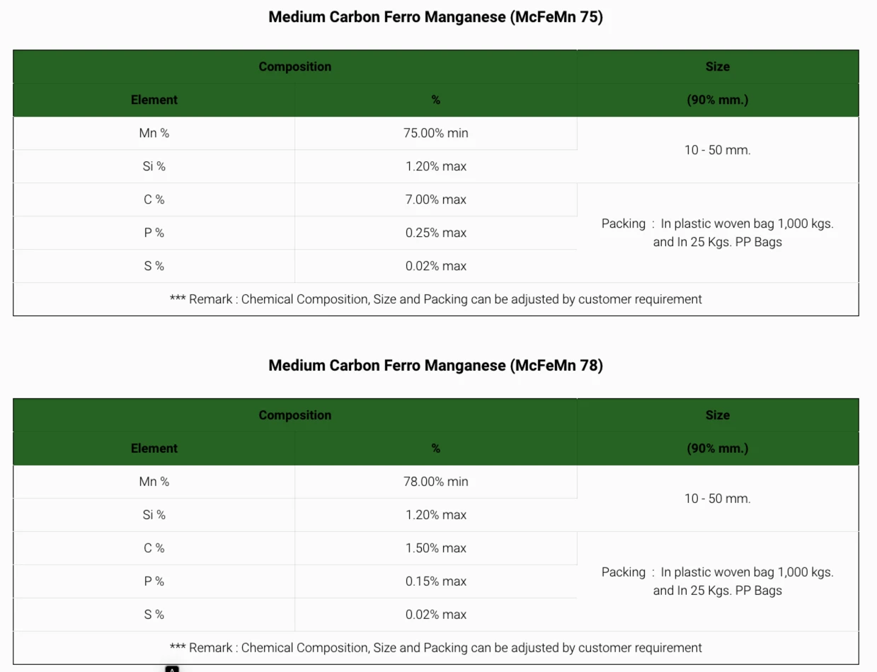 Medium carbon ferromanganese (MCFM) Medium carbon ferromanganese (MCFM)